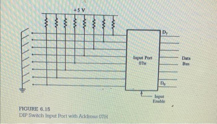 29 Figure 6 15 Shows An Input Port With An 8 Key Dip Switch When All Switches Are Off The Microprocessor Reads The Da 2