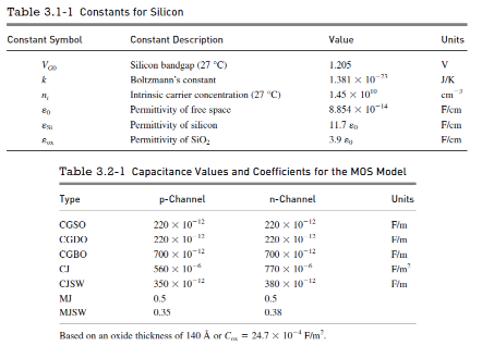 1 Using The Values Of Tables 3 1 1 And 3 2 1 Calculate The Values Of Cgb Cgs And Cgd For An Mos Device That Has A W 1