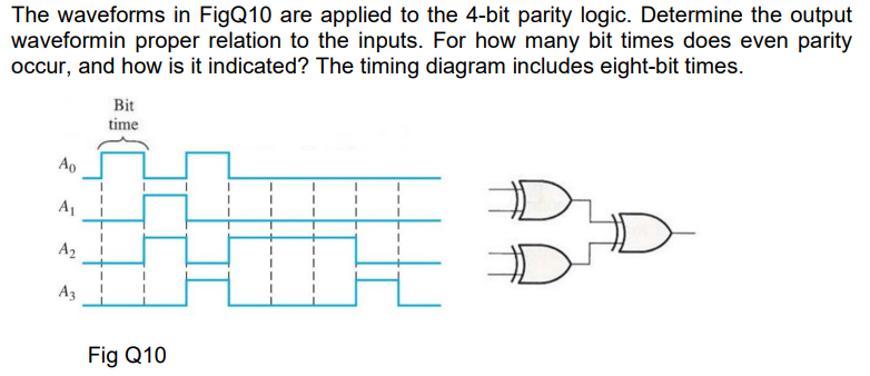 The Waveforms In Figq10 Are Applied To The 4 Bit Parity Logic Determine The Output Waveformin Proper Relation To The In 1