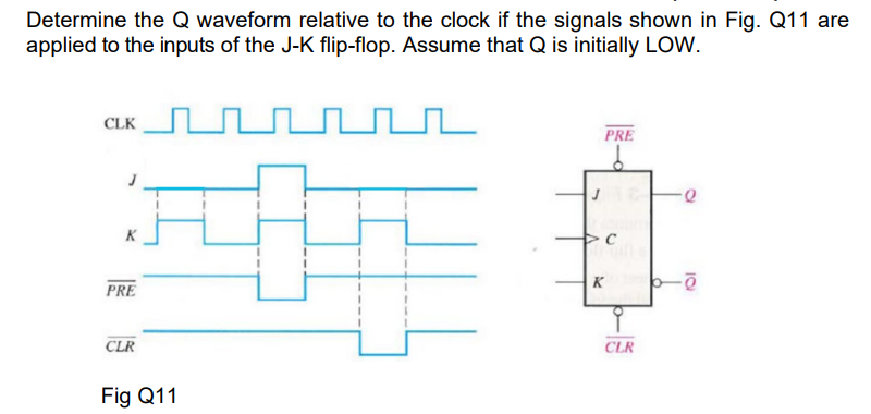 Determine The Q Waveform Relative To The Clock If The Signals Shown In Fig Q11 Are Applied To The Inputs Of The J K Fli 1
