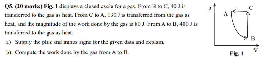 P A Q5 20 Marks Fig 1 Displays A Closed Cycle For A Gas From B To C 40 J Is Transferred To The Gas As Heat From C 1