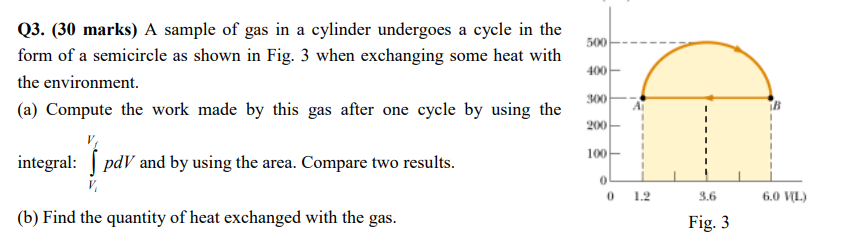 500 Q3 30 Marks A Sample Of Gas In A Cylinder Undergoes A Cycle In The Form Of A Semicircle As Shown In Fig 3 When E 1