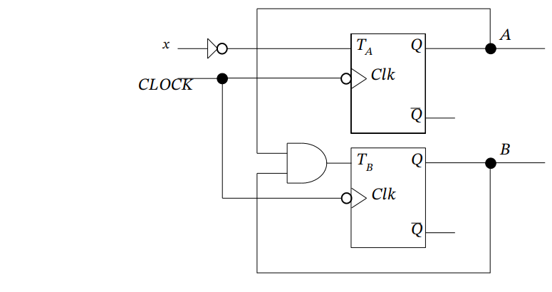 Write A Verilog Description To Implement The Design Using Behavioral Modeling 1