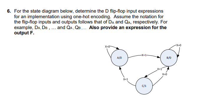 6 For The State Diagram Below Determine The D Flip Flop Input Expressions For An Implementation Using One Hot Encoding 1