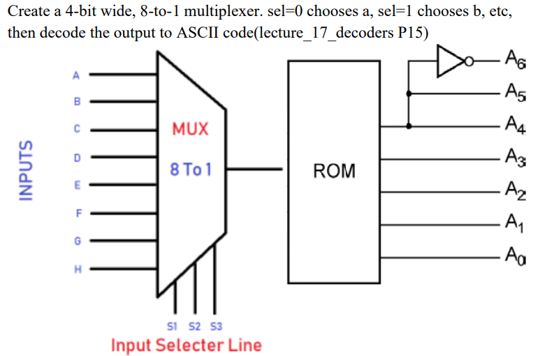 Verilog Problem 1