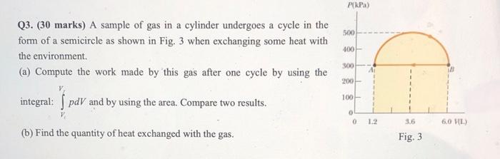 Pkpa 500 Q3 30 Marks A Sample Of Gas In A Cylinder Undergoes A Cycle In The Form Of A Semicircle As Shown In Fig 3 1