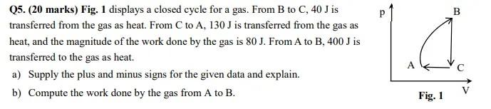 B 05 20 Marks Fig 1 Displays A Closed Cycle For A Gas From B To C 40 J Is Transferred From The Gas As Heat From C 1