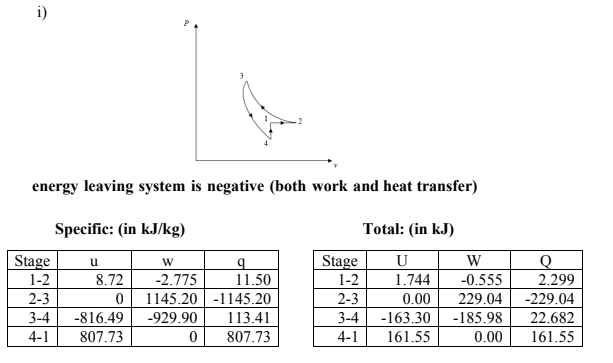 Air Is Heated Reversibly At A Constant Pressure Of 1000 Kpa Until It Has A Specific Volume Of 0 8 M Kg It Is Then Co 2