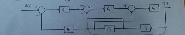 Function C S R S Function C S R S 1