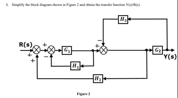 2 Simplify The Block Diagram Shown In Figure 2 And Obtain The Transfer Function Y S R S H3 R S G2 Y S Hit H2 F 1