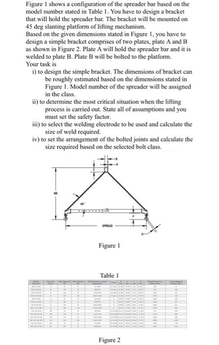 Figure I Shows A Configuration Of The Spreader Bar Based On The Model Number Stated In Table 1 You Have To Design A Bra 1