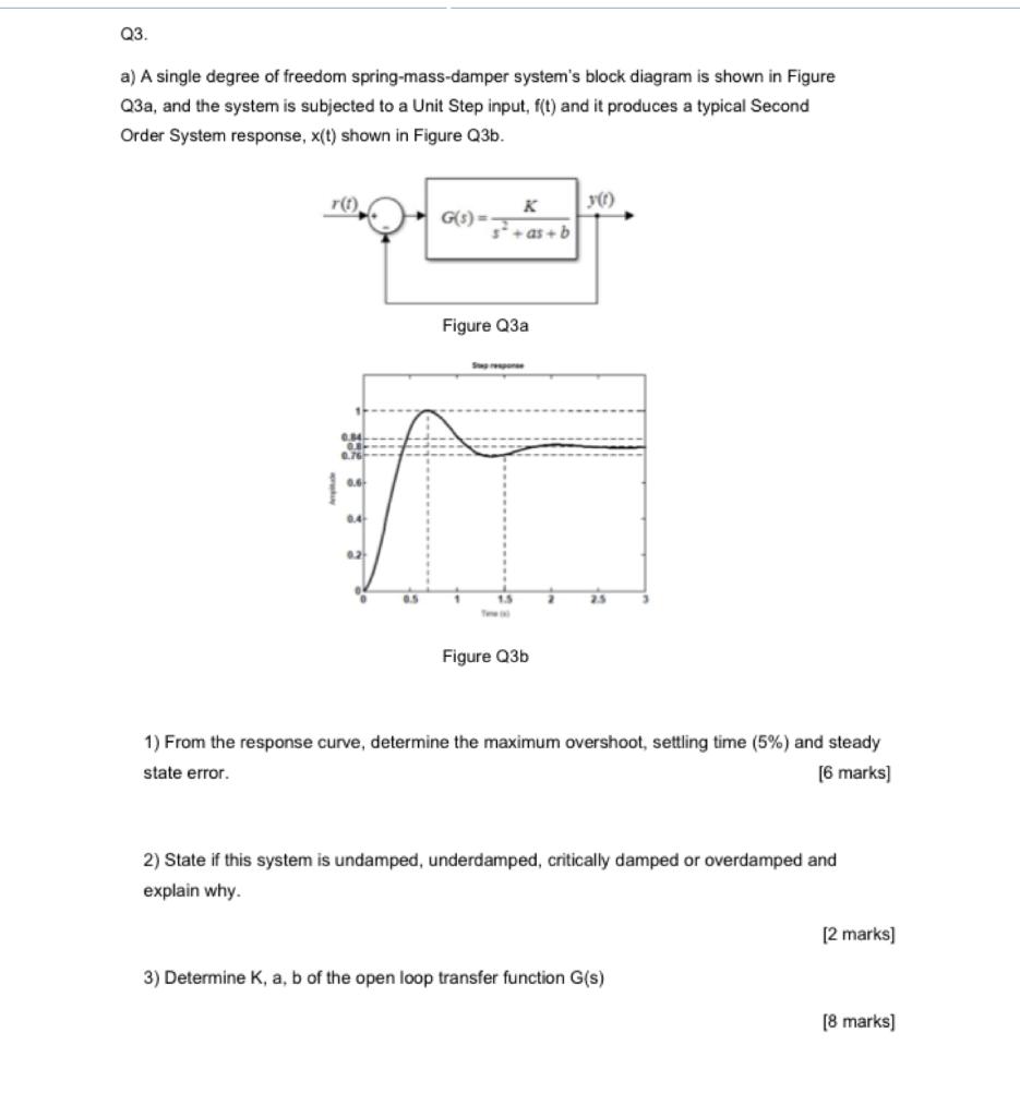 Q3 A A Single Degree Of Freedom Spring Mass Damper System S Block Diagram Is Shown In Figure Q3a And The System Is Sub 1