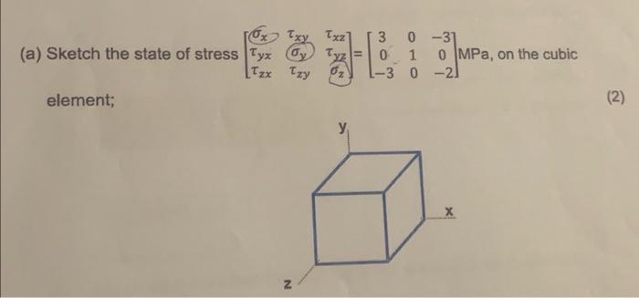 0x Txy Txz A Sketch The State Of Stress Tyx Y Tyz Tzx 02 30 31 0 1 0 Mpa On The Cubic 3 0 21 Tzy Element 2 X 1