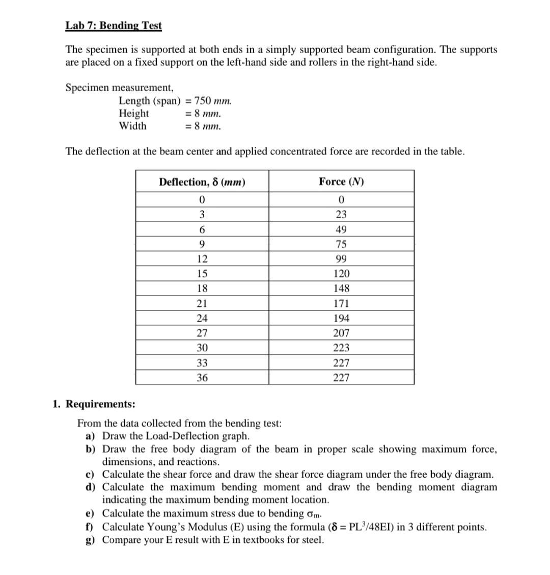 What Is The Solution Of This 1