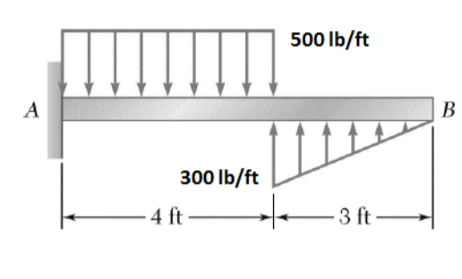 I There Are 3 Cartesian Vectors A B And C Which Can Be Expressed In Terms Of Their Components A 3i 5j 7k B 3i 1
