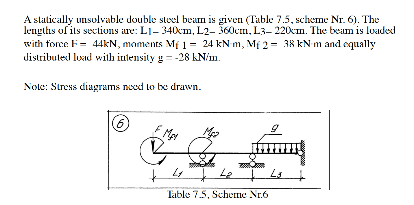 A Statically Unsolvable Double Steel Beam Is Given Table 7 5 Scheme Nr 6 The Lengths Of Its Sections Are L1 340cm 1
