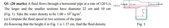 22 Cm 10 Cm 120 La Q1 20 Marks A Fluid Flows Through A Horizontal Pipe At A Rate Of 120 L S The Larger And The Small 1