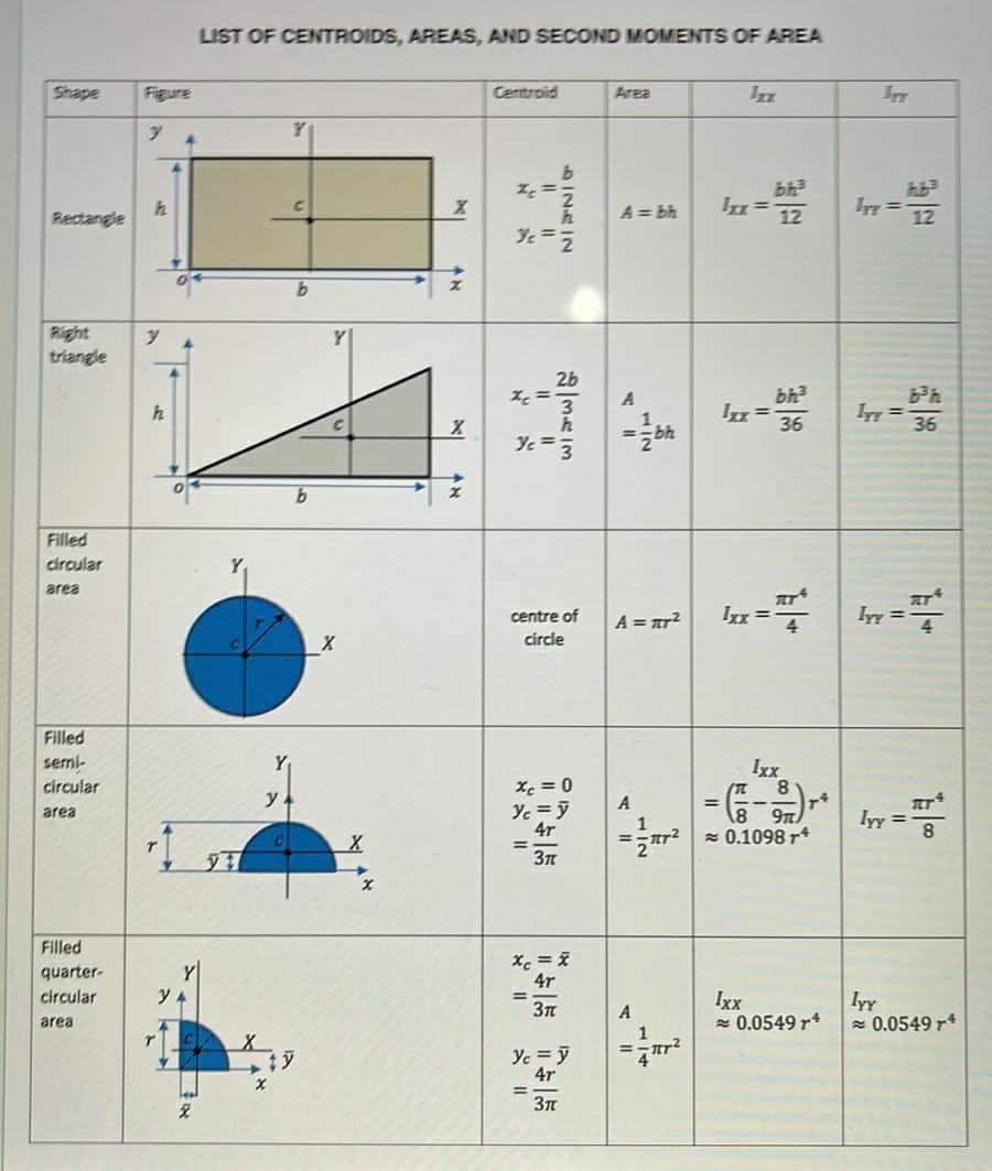 Please Do Solution Step By Step And Correct 2