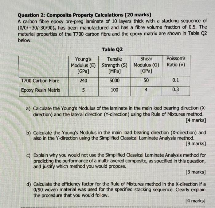 Question 2 Composite Property Calculations 20 Marks A Carbon Fibre Epoxy Pre Preg Laminate Of 10 Layers Thick With A 1