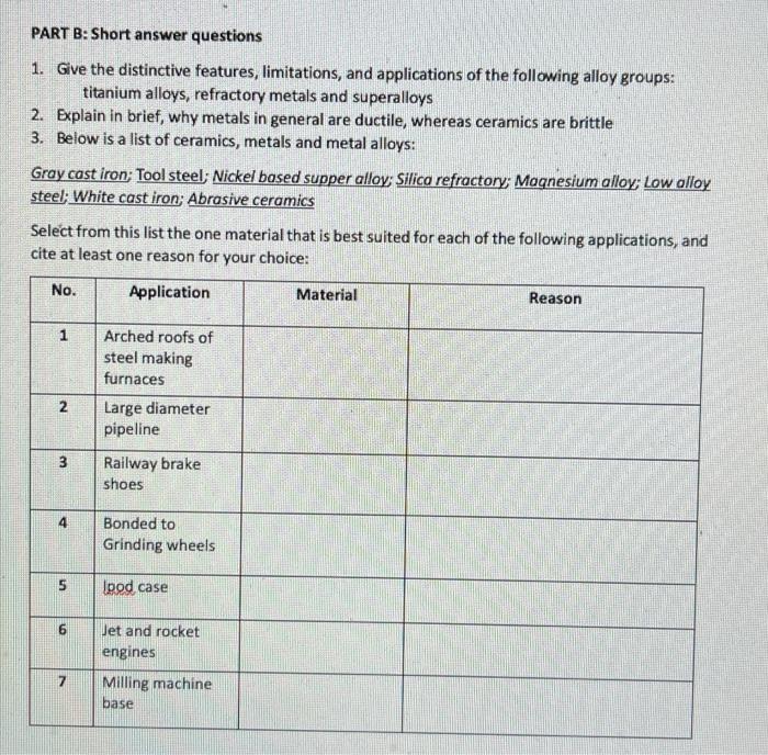 Part B Short Answer Questions 1 Give The Distinctive Features Limitations And Applications Of The Following Alloy Gr 1