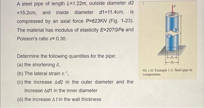 A Steel Pipe Of Length L 1 22m Outside Diameter D2 15 2cm And Inside Diameter D1 11 4cm Is Compressed By An Axial Fo 1