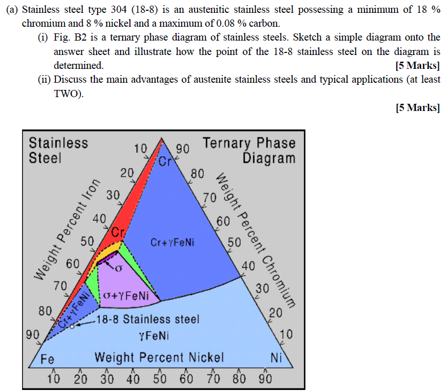A Stainless Steel Type 304 18 8 Is An Austenitic Stainless Steel Possessing A Minimum Of 18 Chromium And 8 Nicke 1