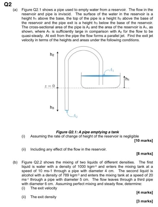Q2 A Figure 22 1 Shows A Pipe Used To Empty Water From A Reservoir The Flow In The Reservoir And Pipe Is Inviscid Th 1