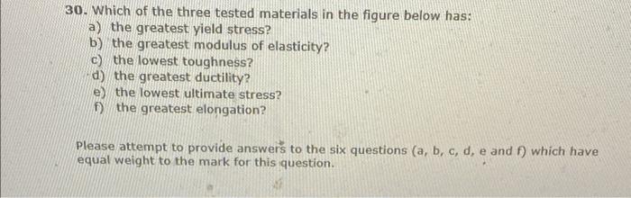 30 Which Of The Three Tested Materials In The Figure Below Has A The Greatest Yield Stress B The Greatest Modulus O 1