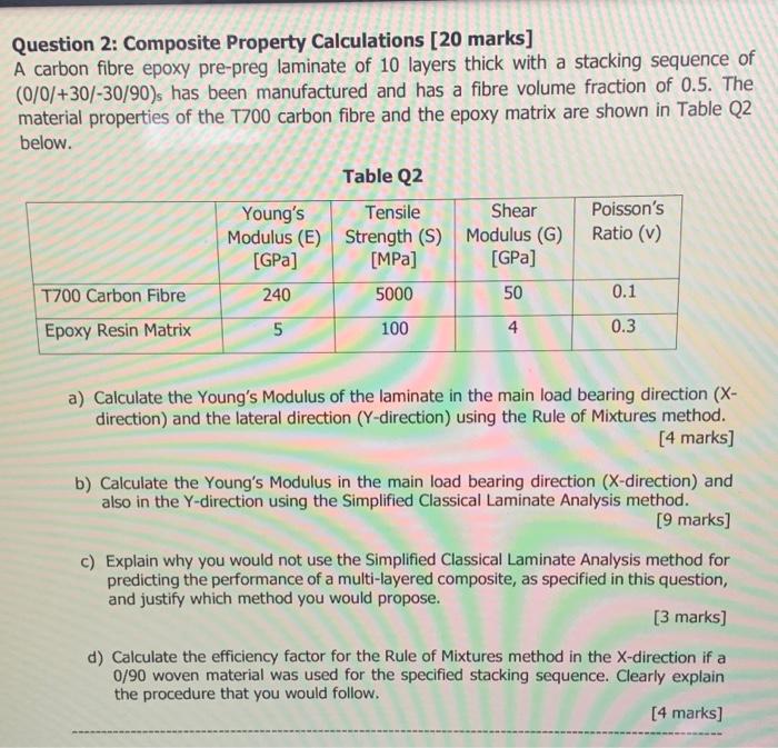 Question 2 Composite Property Calculations 20 Marks A Carbon Fibre Epoxy Pre Preg Laminate Of 10 Layers Thick With A 1