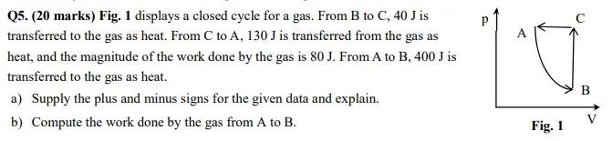 Q5 20 Marks Fig 1 Displays A Closed Cycle For A Gas From B To C 40 J Is Transferred To The Gas As Heat From C To 1