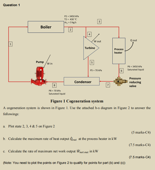 Question 1 P2 3450 Kpa T2 430 C M2 3 Kg S 3 Boiler 2 4 W Out Qout 1 Turbine Process Heater Pump Win 5 P6 3450 K 1