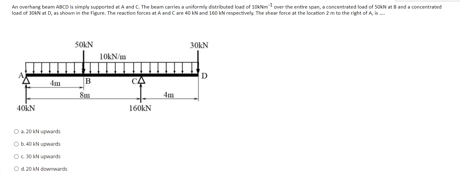 An Overhang Beam Abcd Is Simply Supported At A And C The Beam Carries A Uniformly Distributed Load Of 10knm 1 Over The 1