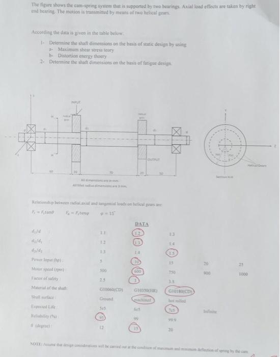 The Figure Shows The Cam Spring System That Is Supported By Two Bearings Axial Load Effects Are Taken By Right Und Bear 1