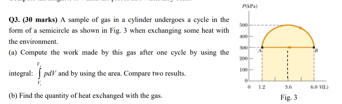 P Kpa 500 Q3 30 Marks A Sample Of Gas In A Cylinder Undergoes A Cycle In The Form Of A Semicircle As Shown In Fig 3 1