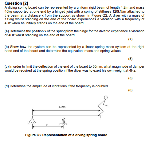 Question 2 A Diving Spring Board Can Be Represented By A Uniform Rigid Beam Of Length 4 2m And Mass 40kg Supported At 1