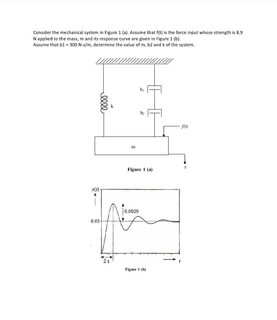 Consider The Mechanical System In Figure 1 A Assume That F T Is The Force Input Whose Strength Is 8 9 N Applied To T 1