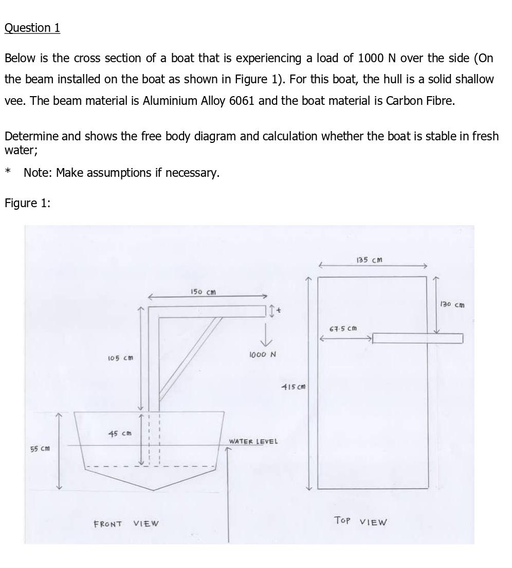 Question 1 Below Is The Cross Section Of A Boat That Is Experiencing A Load Of 1000 N Over The Side On The Beam Install 1
