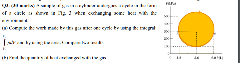 P Kpa 500 Q3 30 Marks A Sample Of Gas In A Cylinder Undergoes A Cycle In The Form Of A Circle As Shown In Fig 3 Whe 1