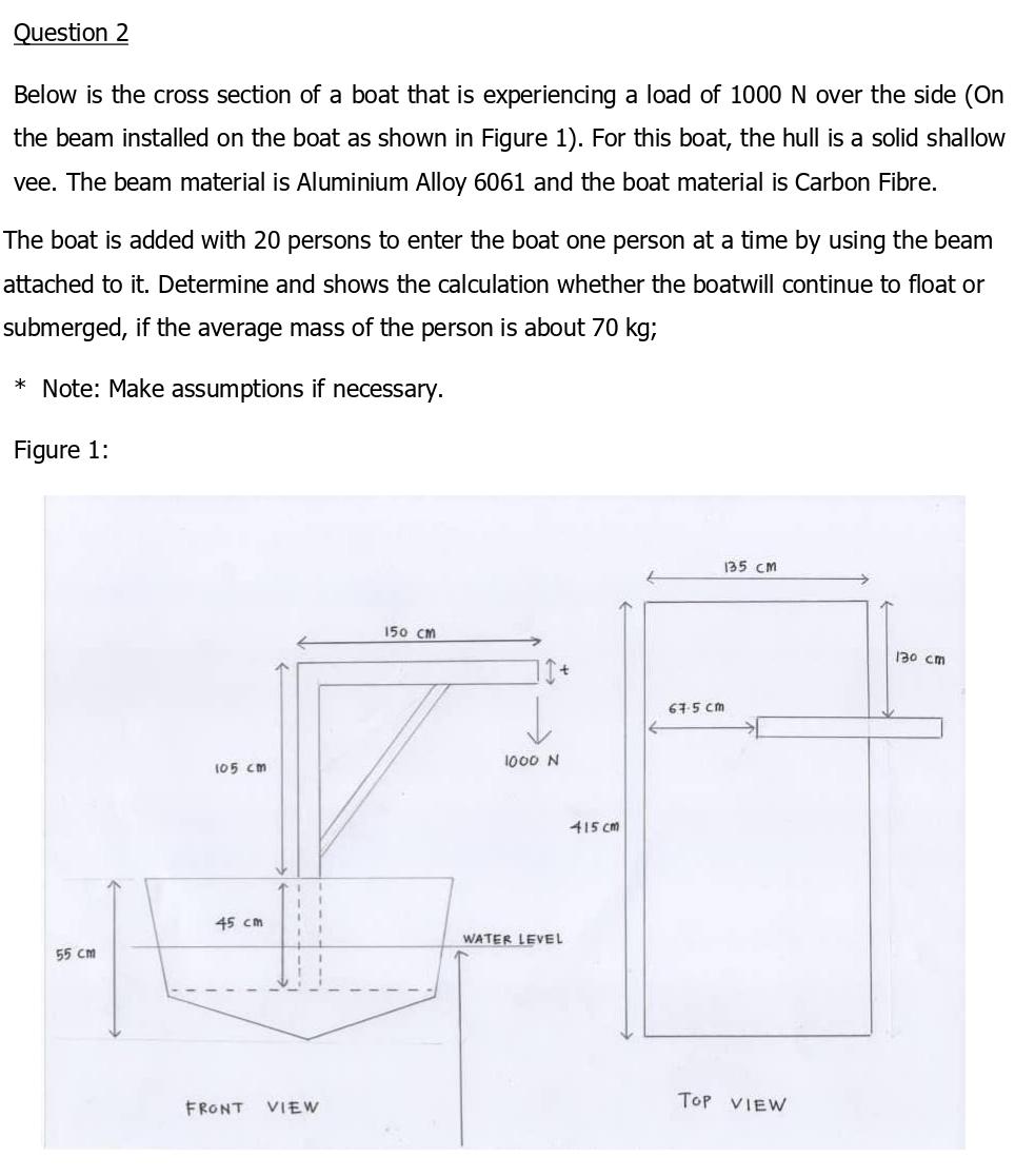 Question 2 Below Is The Cross Section Of A Boat That Is Experiencing A Load Of 1000 N Over The Side On The Beam Install 1
