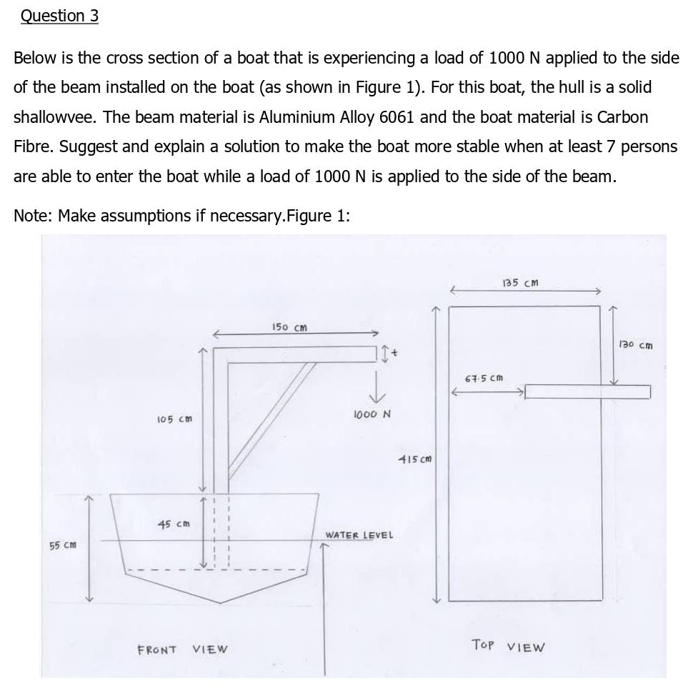 Question 3 Below Is The Cross Section Of A Boat That Is Experiencing A Load Of 1000 N Applied To The Side Of The Beam In 1