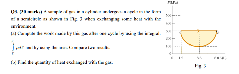 P Kpa 500 Q3 30 Marks A Sample Of Gas In A Cylinder Undergoes A Cycle In The Form Of A Semicircle As Shown In Fig 3 1