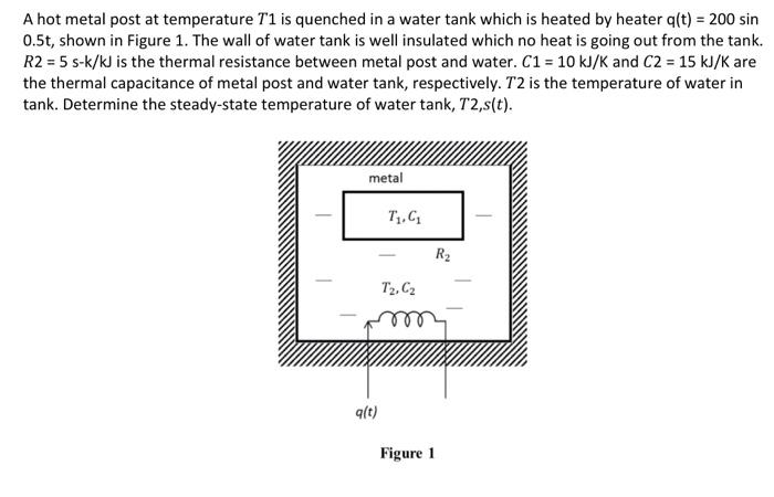 A Hot Metal Post At Temperature T1 Is Quenched In A Water Tank Which Is Heated By Heater T 200 Sin 0 5t Shown In Fi 1