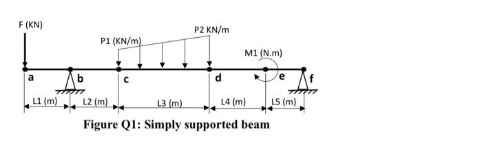 Perform The Static Analysis For The Simply Supported Beam Shown In Fig Q1 With Ansys Apdl Software With Screen Capture 2