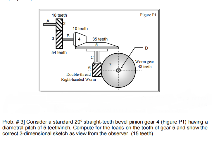18 Teeth Figure P1 A 10 Teeth B 3 35 Teeth 5 D 54 Teeth C 7 7 Worm Gear 48 Teeth 6 Double Thread Right Handed Worm Pro 1