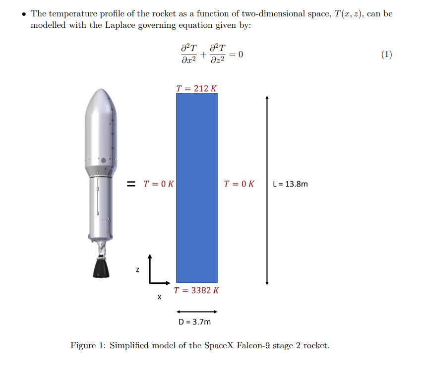 Introduction The Spacex Falcon 9 Is A Contemporary Rocket Designed To Deliver Payloads Into Space The Rocket Consists O 2