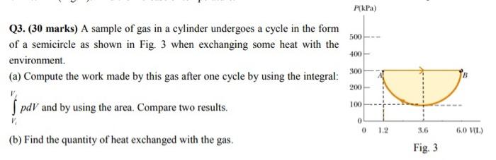 P Kpa 500 400 Q3 30 Marks A Sample Of Gas In A Cylinder Undergoes A Cycle In The Form Of A Semicircle As Shown In Fi 1