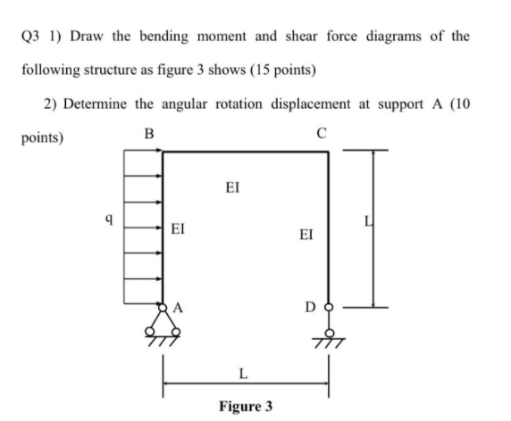 Q3 1 Draw The Bending Moment And Shear Force Diagrams Of The Following Structure As Figure 3 Shows 15 Points 2 Deter 1