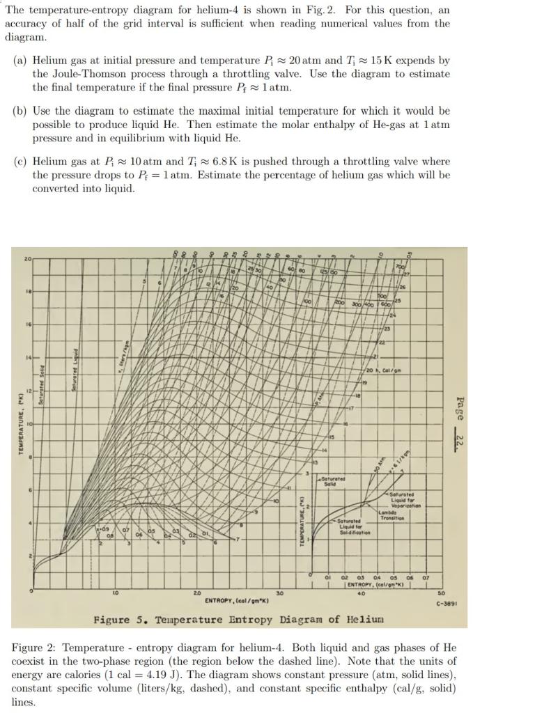 The Temperature Entropy Diagram For Helium 4 Is Shown In Fig 2 For This Question An Accuracy Of Half Of The Grid Inte 1