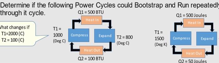 Determine If The Following Power Cycles Could Bootstrap And Run Repeatedl Through It Cycle Q1 500 Btu Q1 500 Joules 1