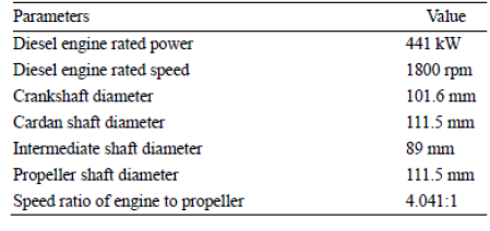 On The Next Page Is A Schematic Diagram Of An Actual Marine Propulsion System Consisting Of An 6 Cylinder Diesel Engine 1
